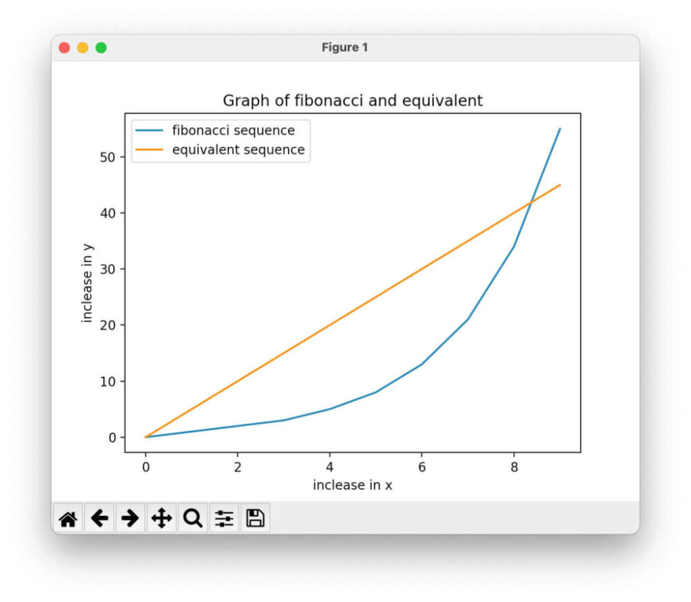 matplotlibを使ったラベル付き折れ線グラフ