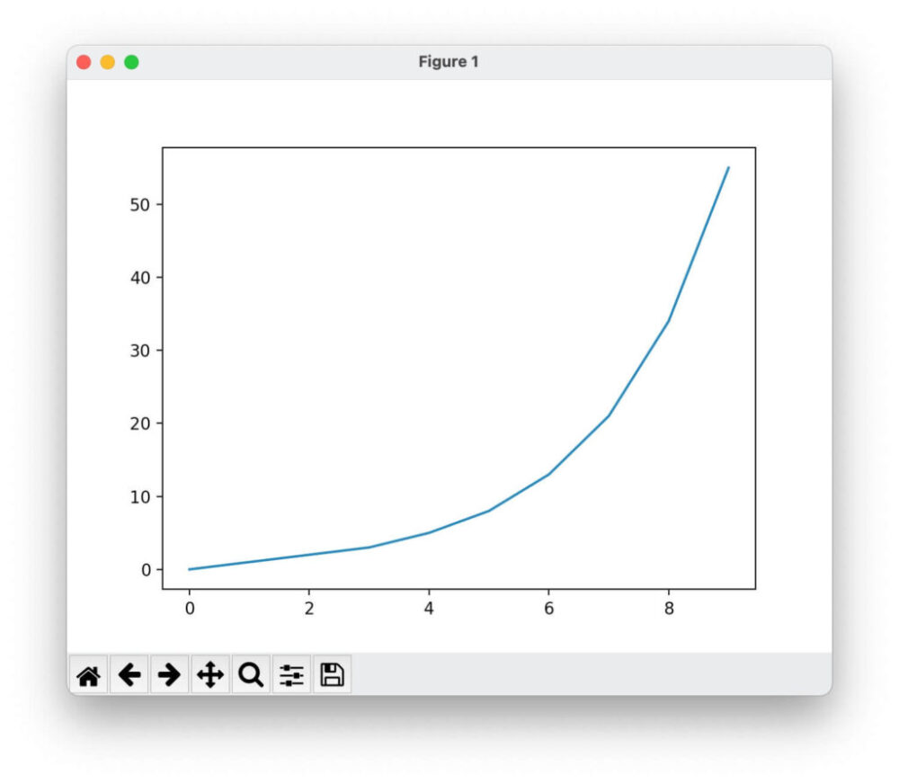 matplotlibを使った折れ線グラフ